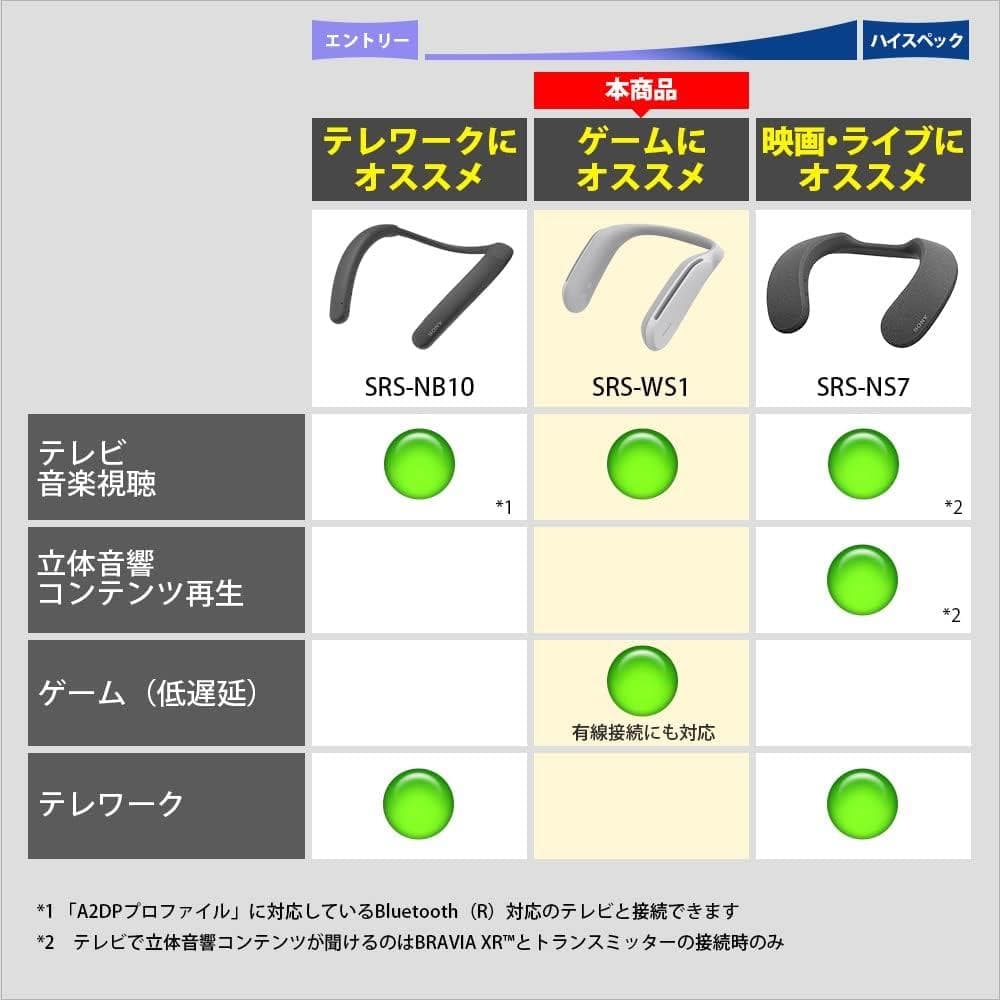 【新品未使用】ソニー ウェアラブルネックスピーカー SRS-WS1 SONY
