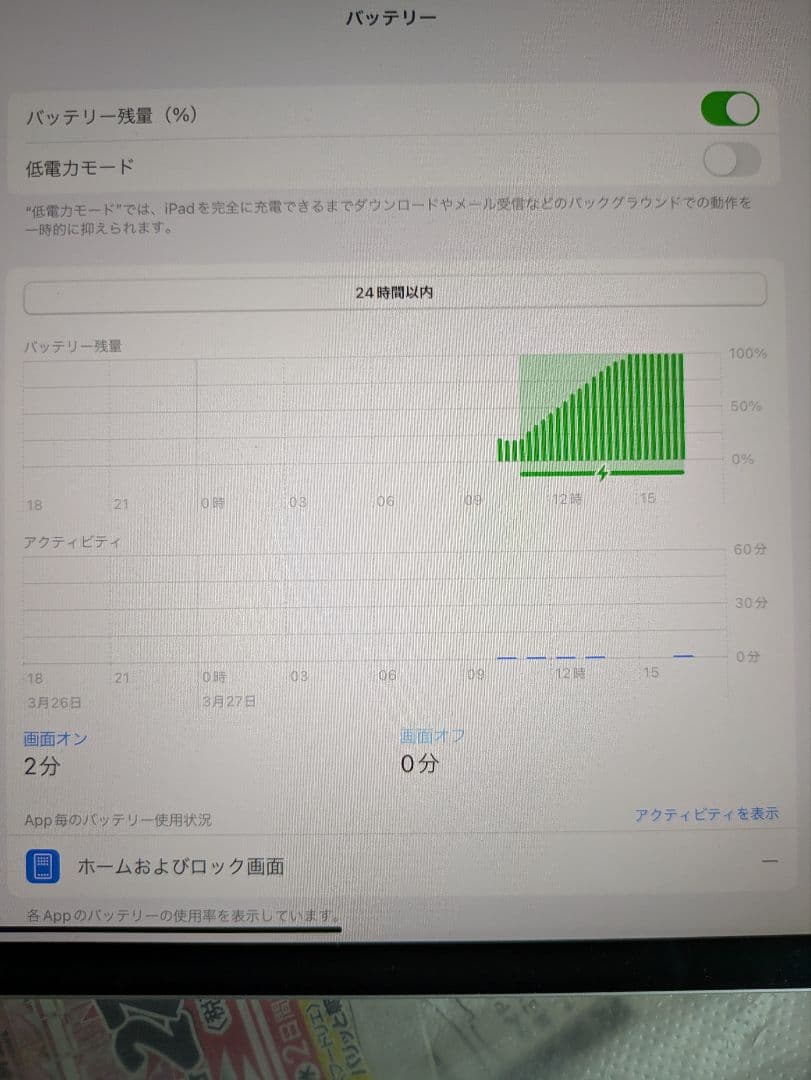 iPad Pro 11インチ(第1世代) Wi-Fi + Cellular