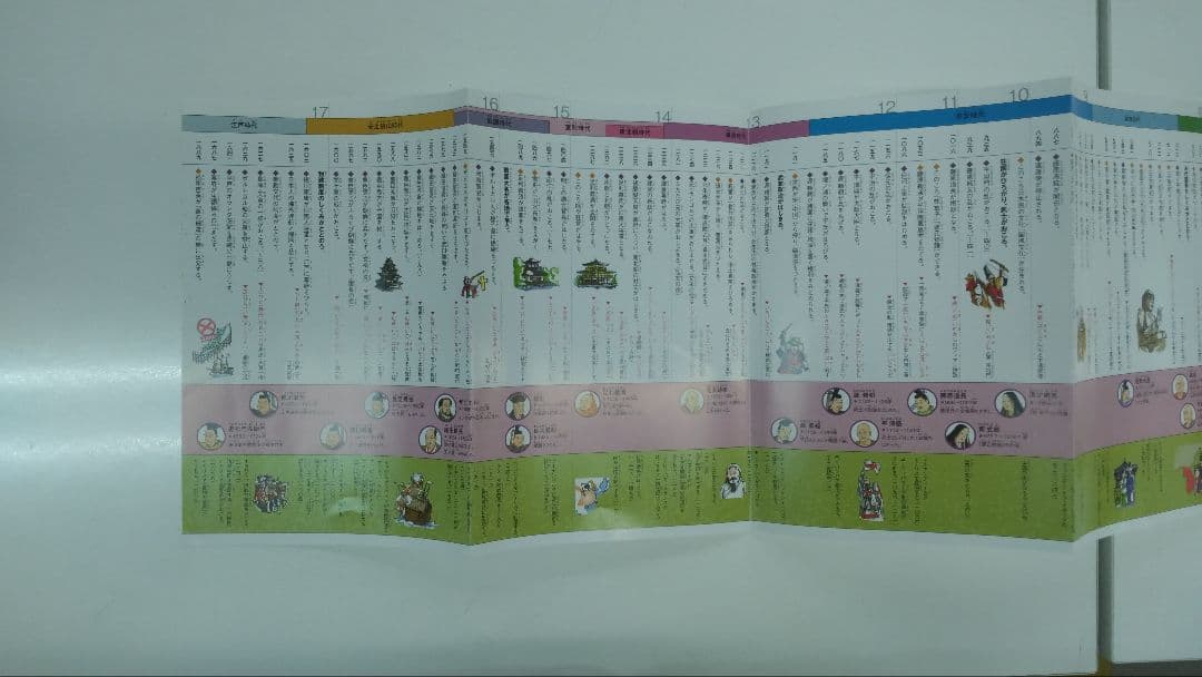 学研まんが NEW日本の歴史 全12巻＋人物事典＋文化遺産事典※第6巻欠品