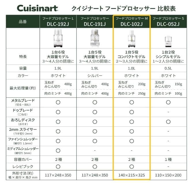 【ソフィア】Cuisinart DLC-102J ・ハンガーボトル480