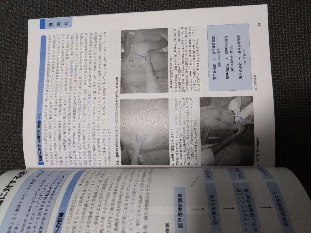 触診技術　整形外科ナビゲーション　上肢2冊セット　理学療法　新人　作業療法　PT