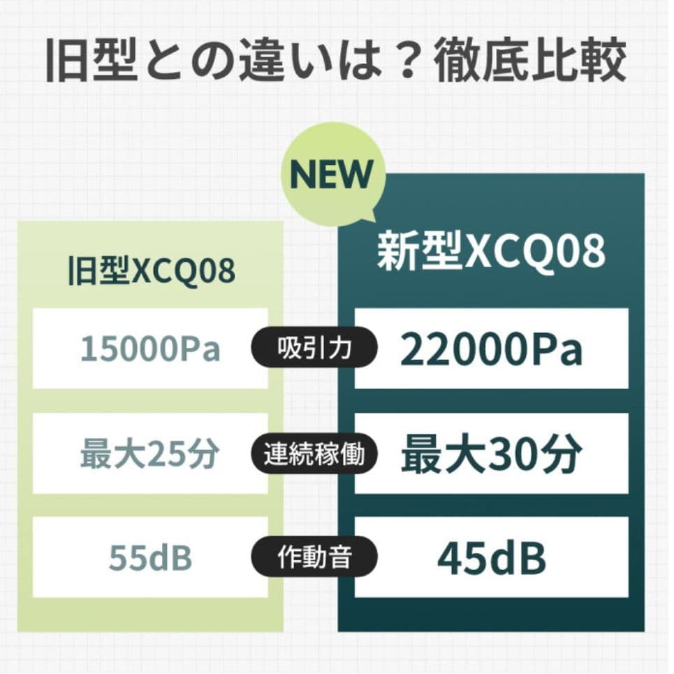 コードレス掃除機 新品 スティッククリーナー【セール中】