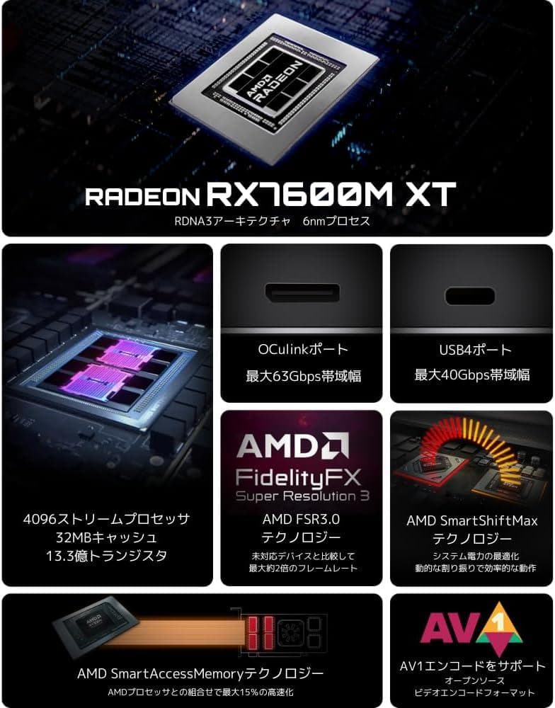 美品 GPD 外付けGPU G1 グレー Radeon RX 7600M XT