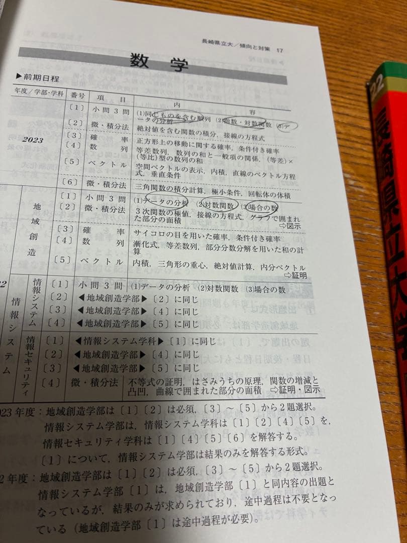 長崎県立大学 赤本