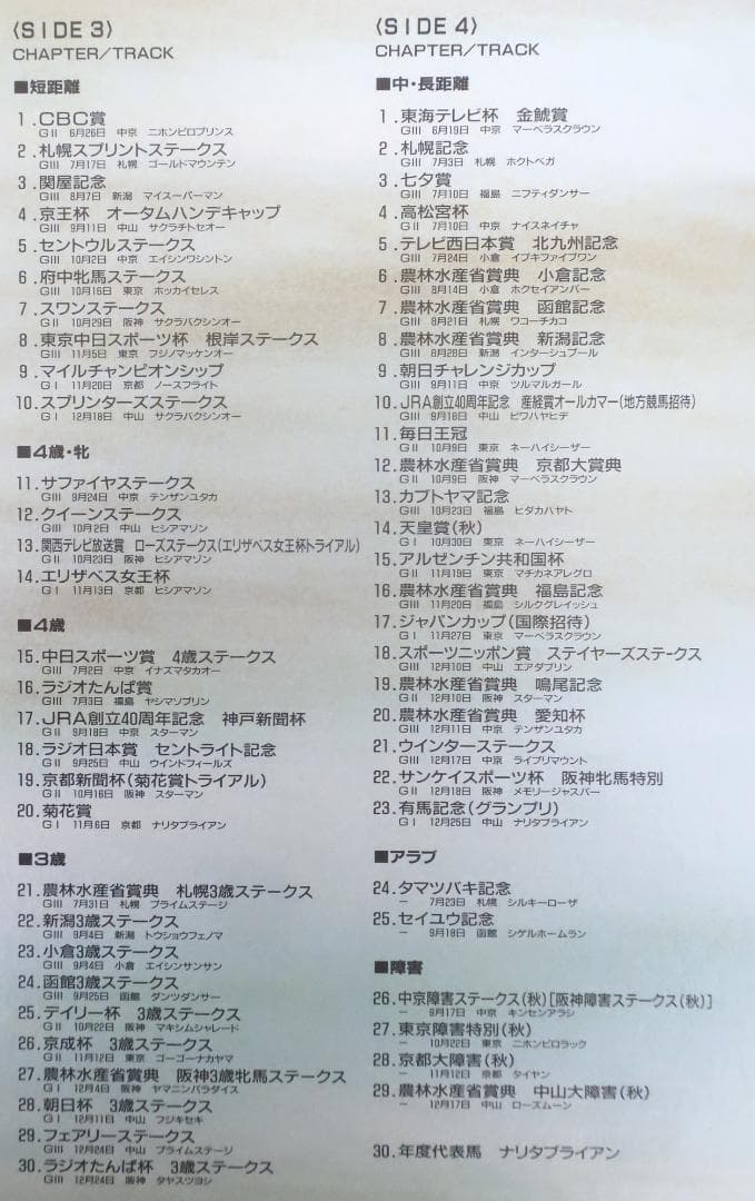 中央競馬LD年鑑【1994年度・レーザディスク】