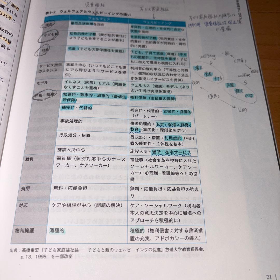 【セット売り】最新　社会福祉士養成講座　中央法規出版 新カリキュラム対応