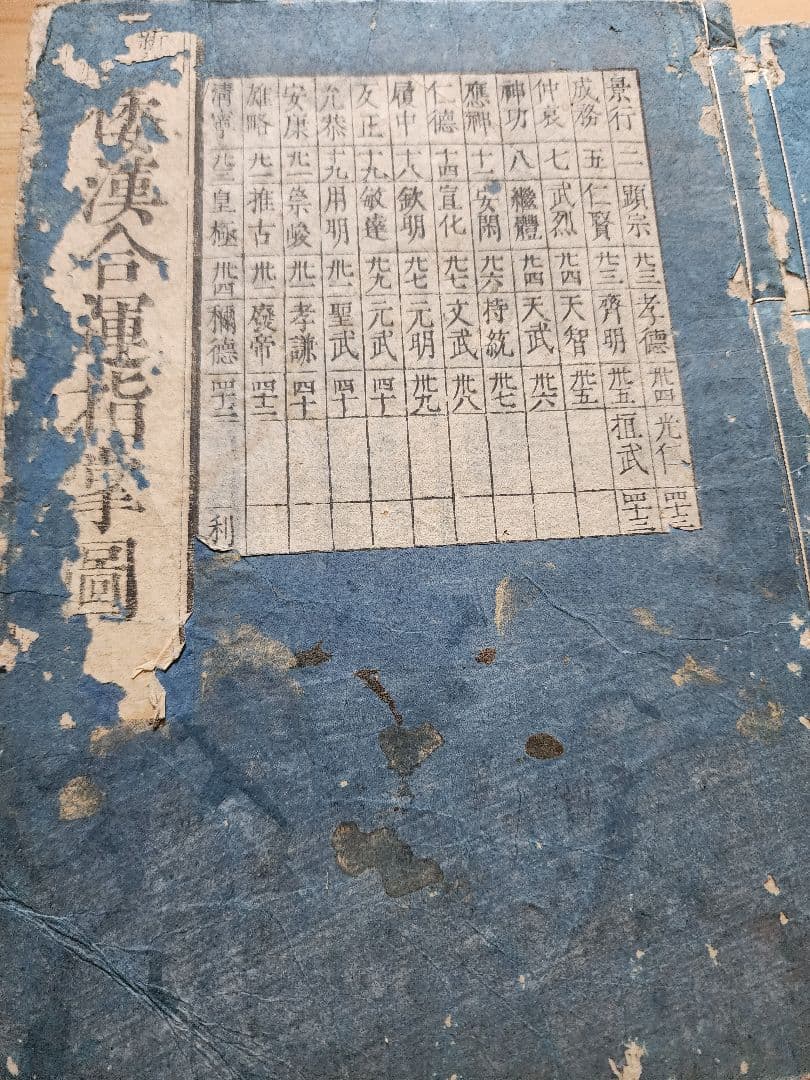 要法寺・円智院日性・撰【新版増補　倭漢合運指掌図】上中下3巻揃