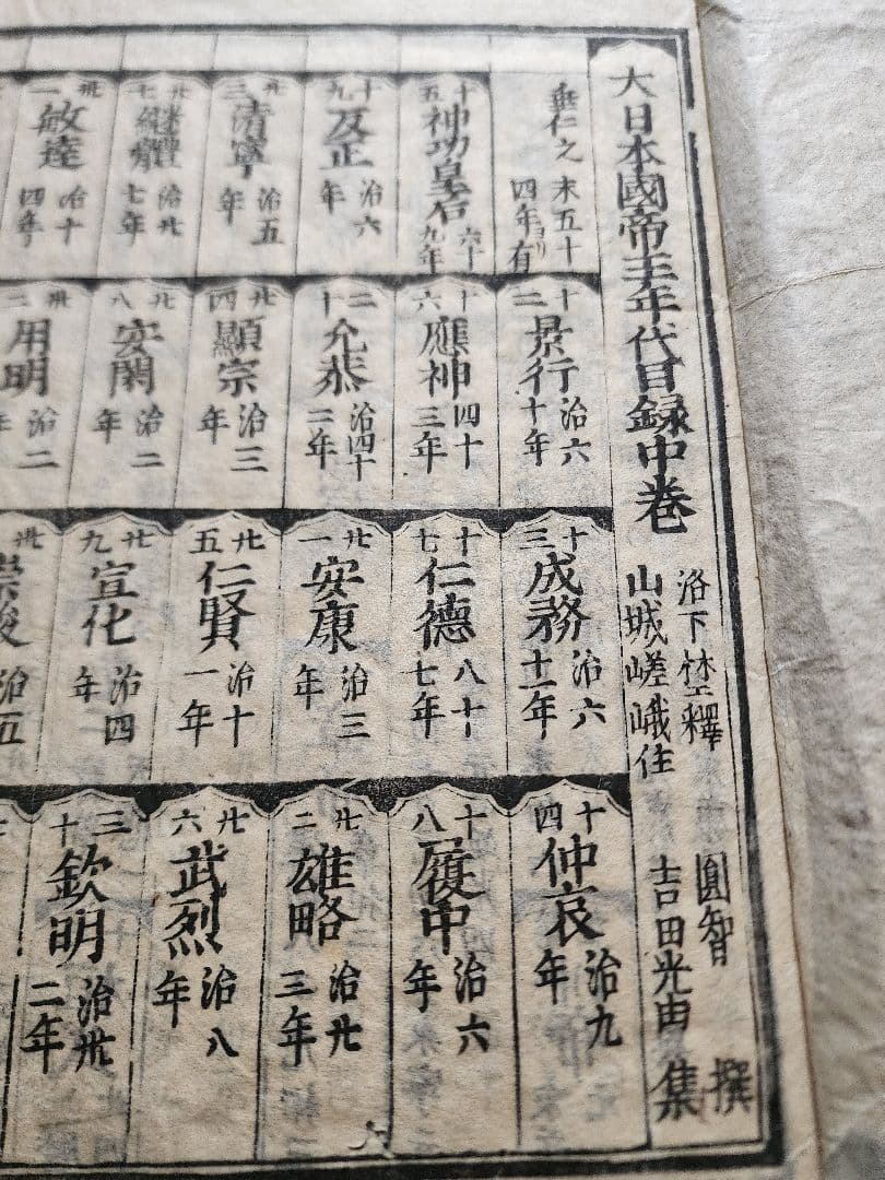 要法寺・円智院日性・撰【新版増補　倭漢合運指掌図】上中下3巻揃