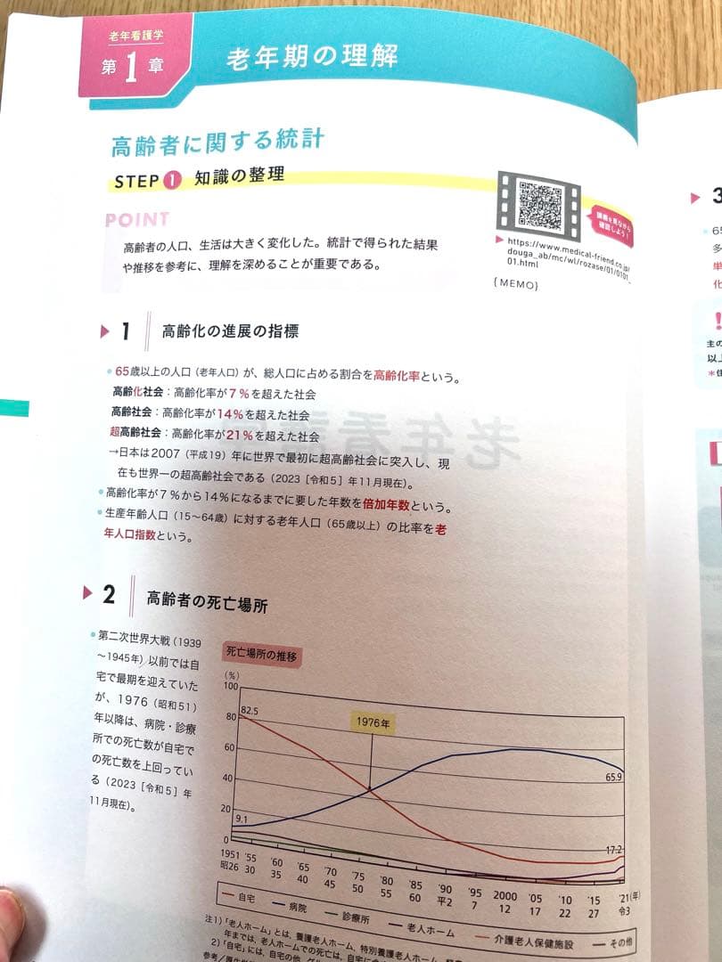 看護師国試対策Web講座 老年看護学 地域・在宅看護論 精神看護学