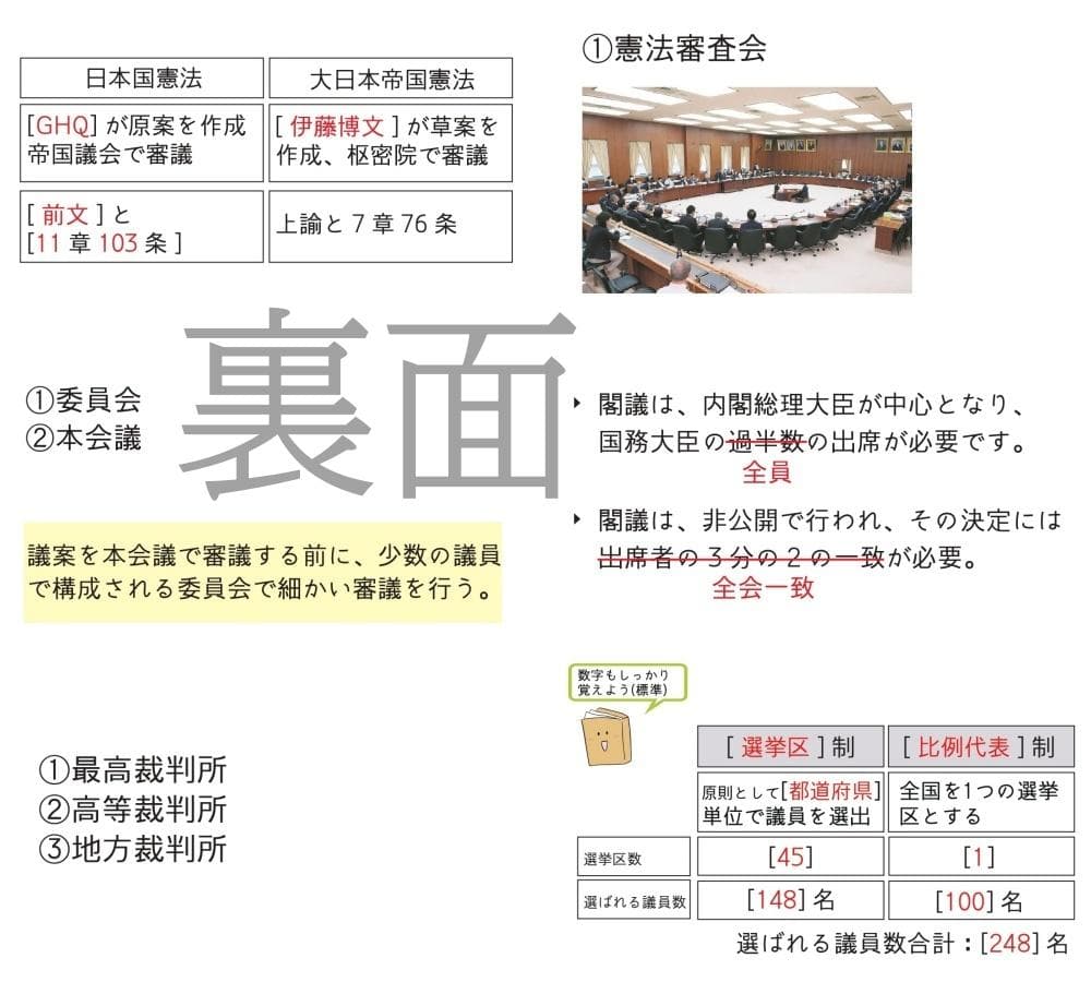 極める中学受験　公民カード　暗記カード　サピックス　予習シリーズ