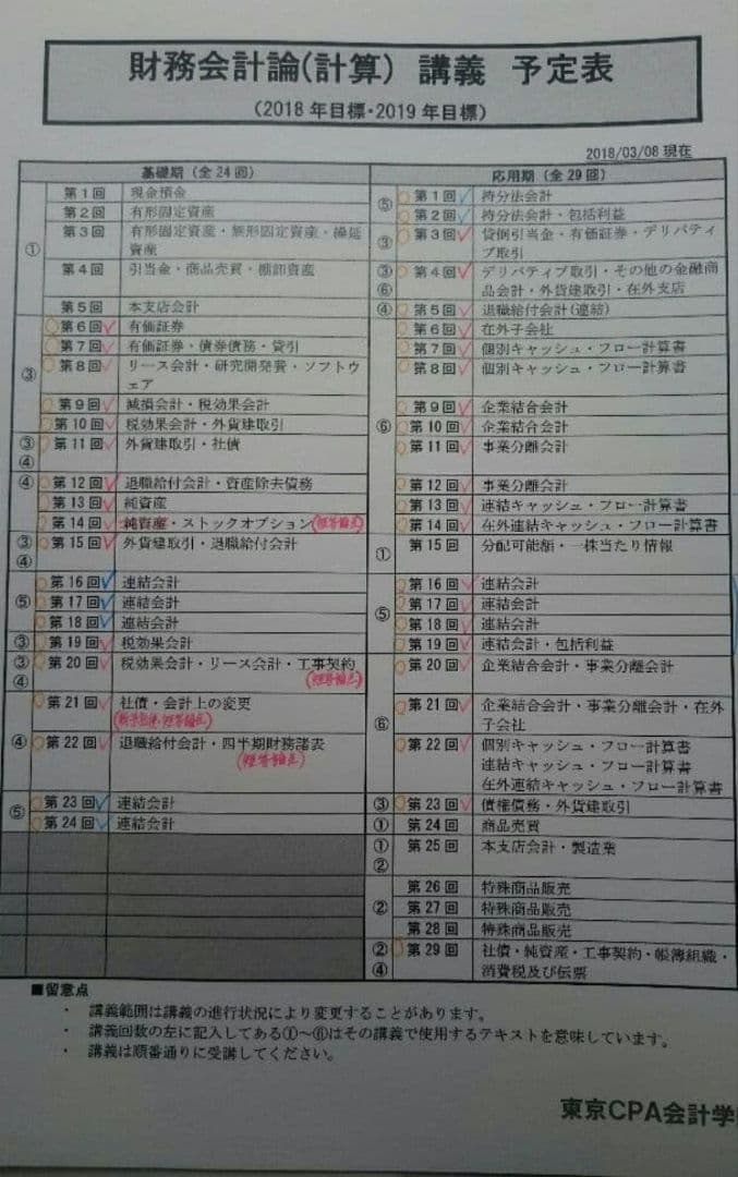 財務会計論（計算）公認会計士 2018年合格目標 東京ＣＰＡ上級講義ＤＶＤ４２枚