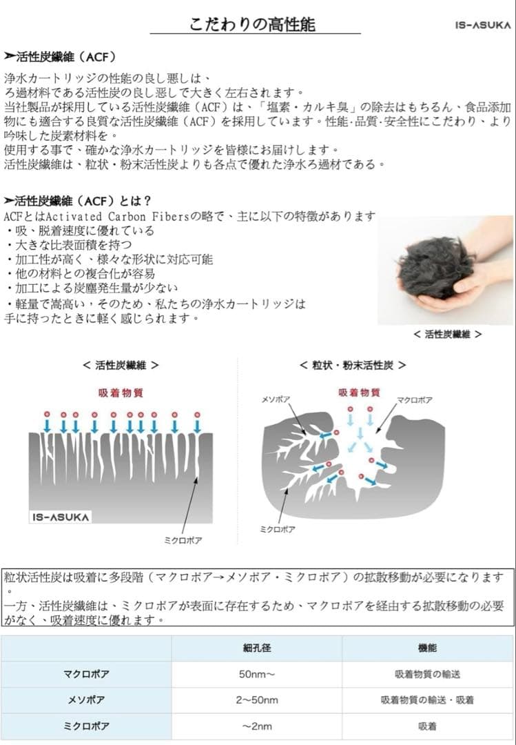 タカギの浄水器 カートリッジ互換浄水器用カートリッジ 高除去性能タイプ 4本☺︎✨