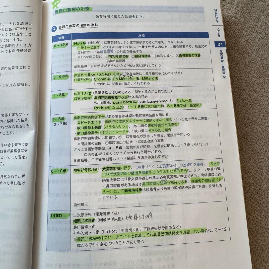 麻布デンタルアカデミー New Text 全巻セット 1〜8歯科医師国家試験対策