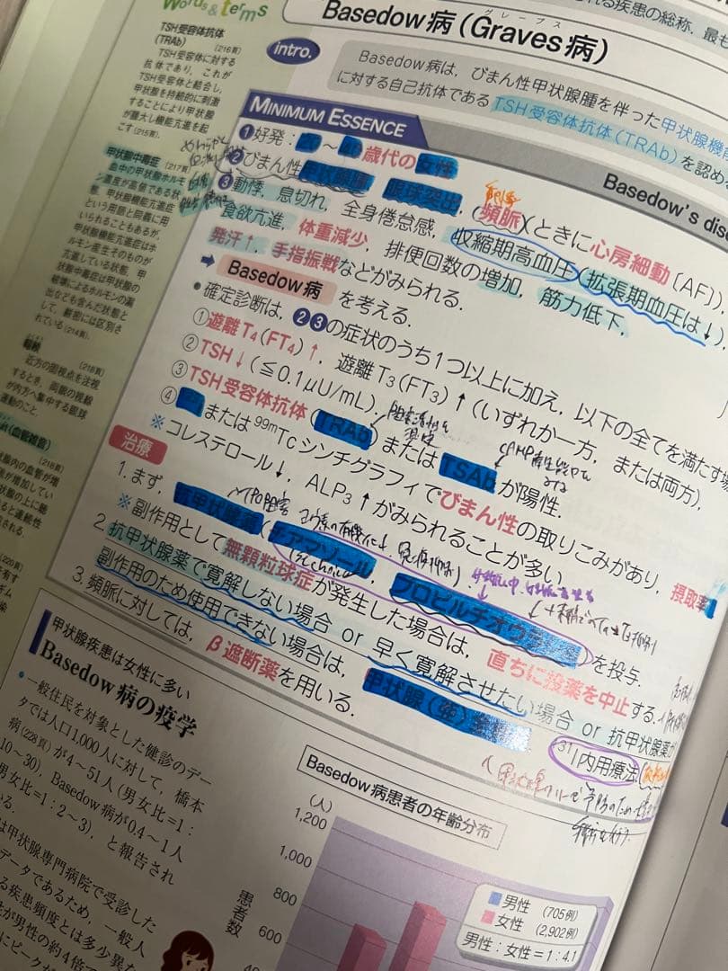 病気がみえる 全11巻 + 公衆衛生がみえる2022-2023