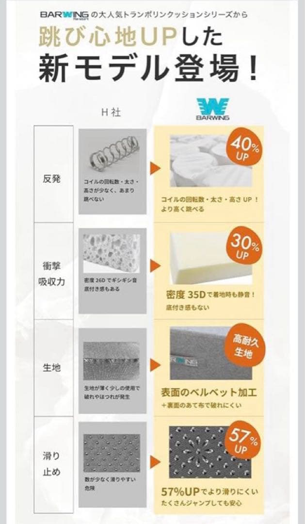 ◆ほぼ未使用美品◆トランポリンクッション 高反発 58×58cm 運動ダイエット