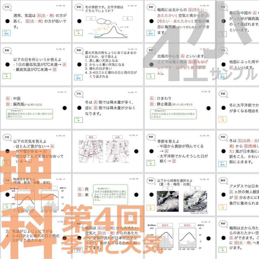 中学受験 暗記カード【4年上 理社国1-9回】 予習シリーズ 組み分け対策