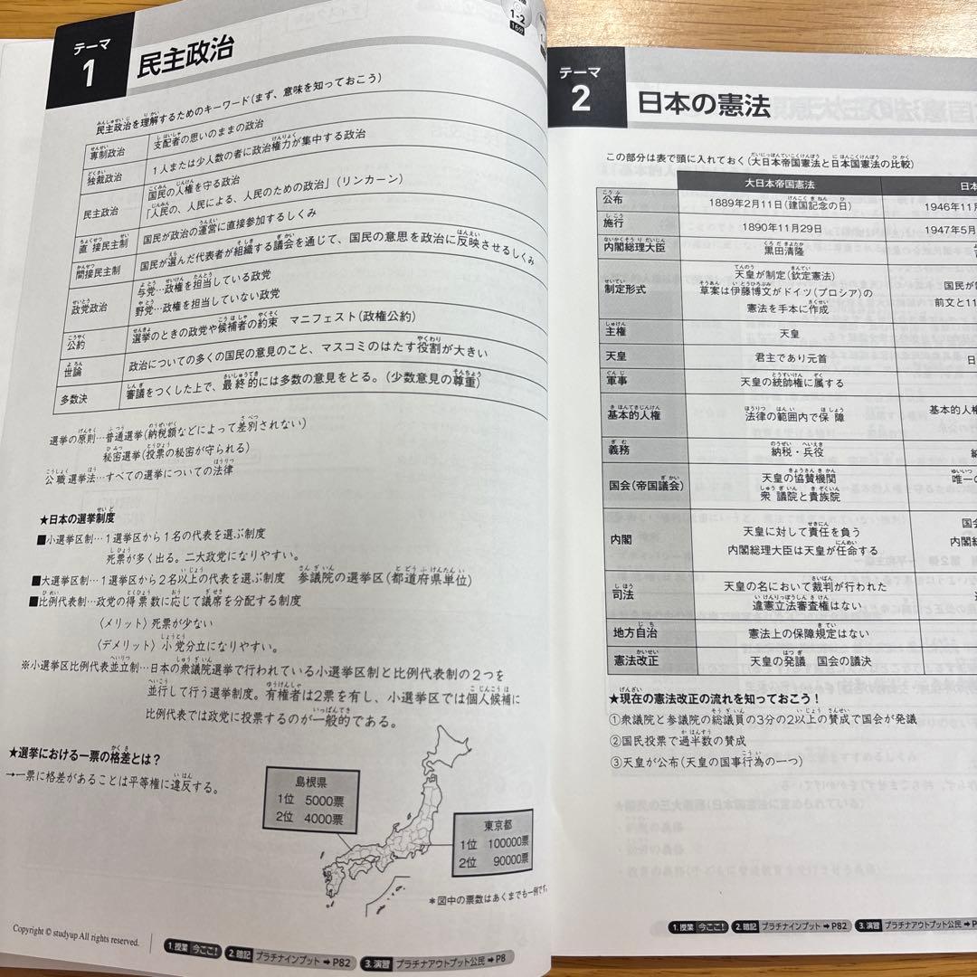 【中学受験】【ほぼ新品】スタディアップ コンプリートマスター 公民（CD付き）