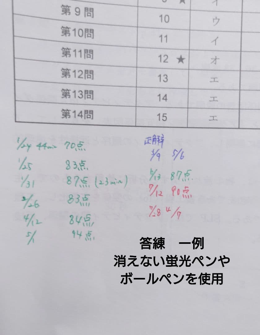 TAC中小企業診断士（運営管理）一式