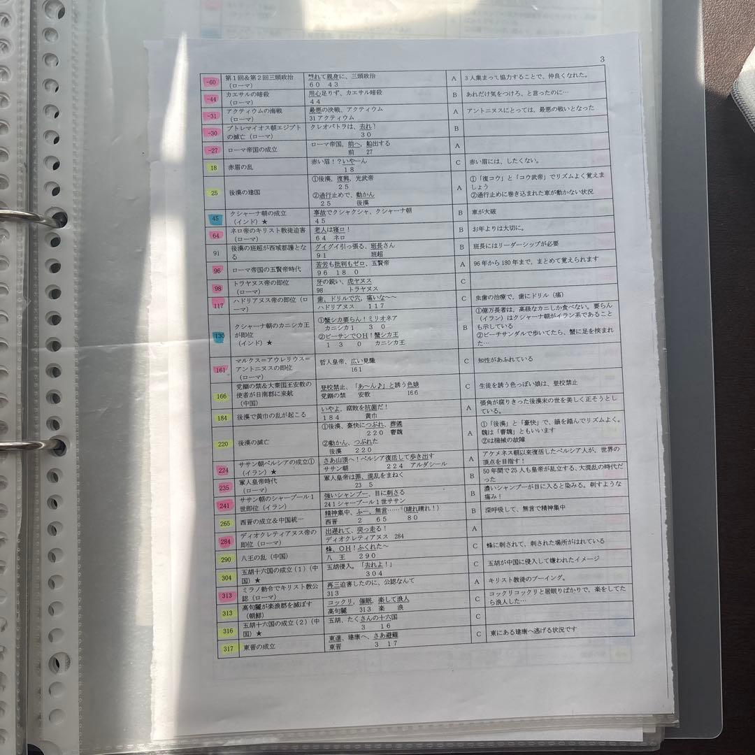 河合塾（平尾先生）世界史ノート