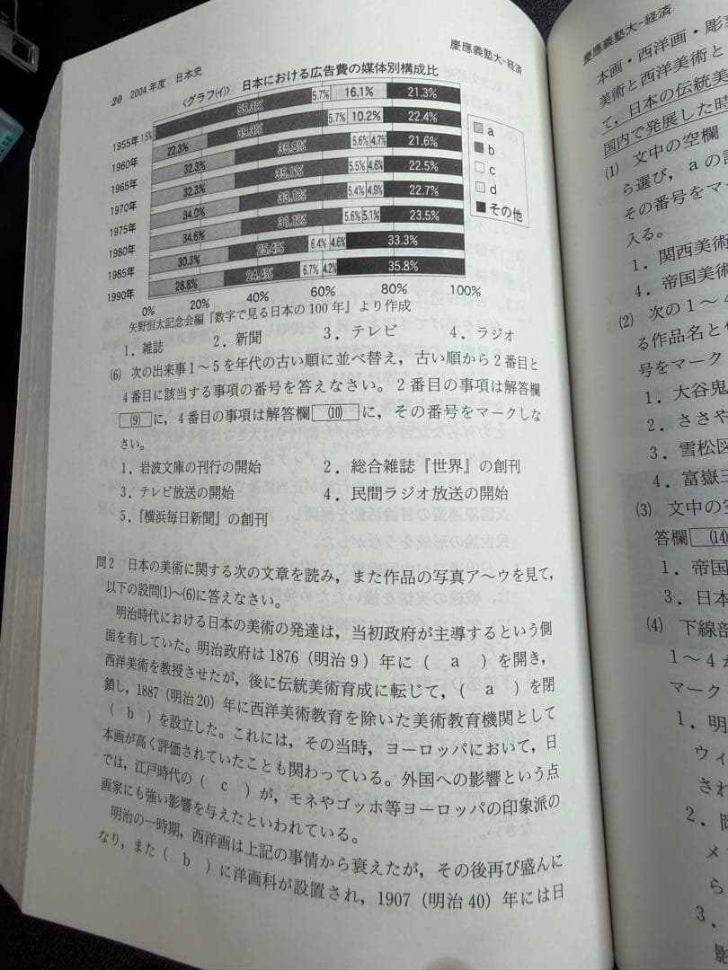 慶應義塾大学 経済学部 2008年