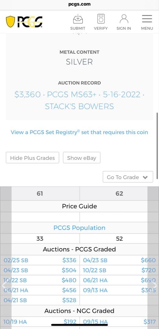 PCGS NCG アンティーク　銀貨　ピアストル