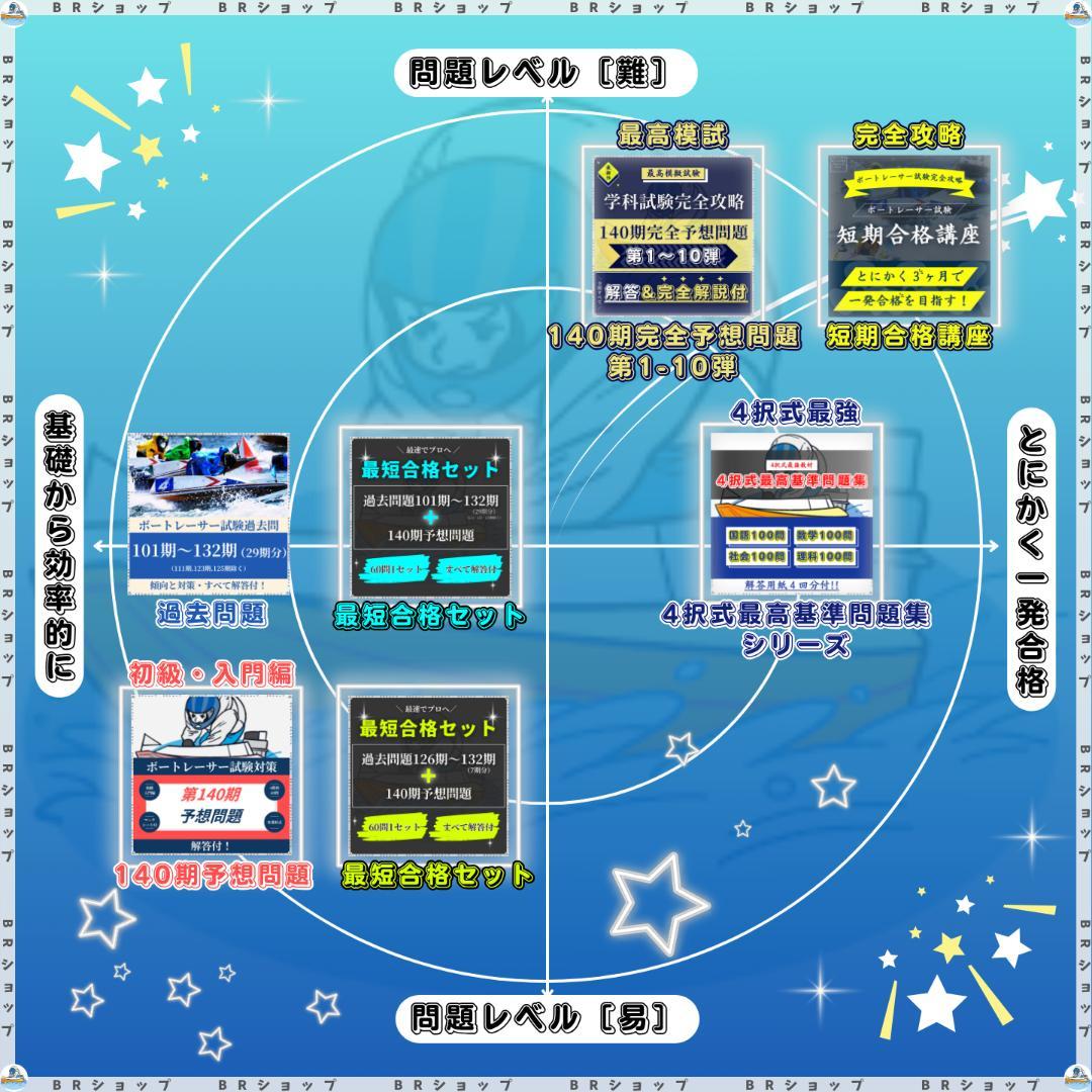 【全問解答＆解説付】第138期ボートレーサー試験完全予想問題第1弾