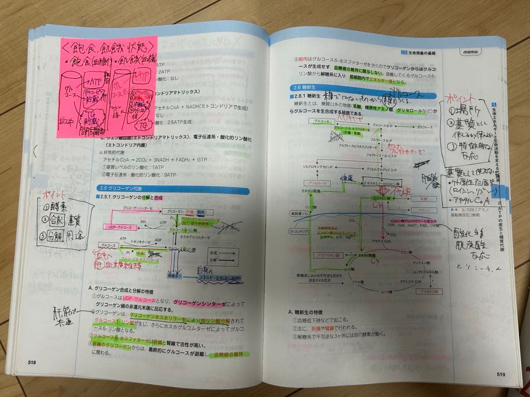 CBT対策問題集　コアカリ・マスター/重点ポイント集　改訂第8版　6冊セット