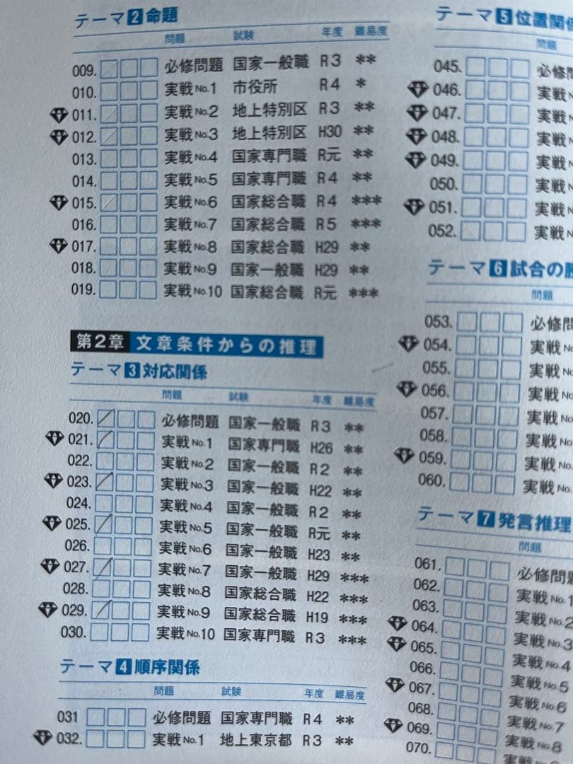 新スーパー過去問ゼミ7 教養分野6冊セット