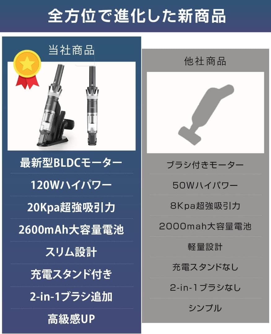 【新品】Ainova ハンディクリーナー コードレス