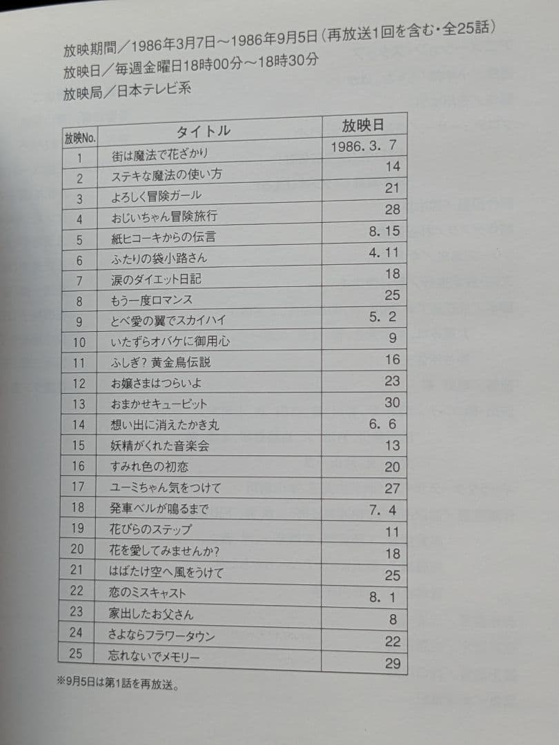 魔法のアイドル　パステルユーミ　志賀真理子　冨永みーな　山川恵津子　馬飼野康二