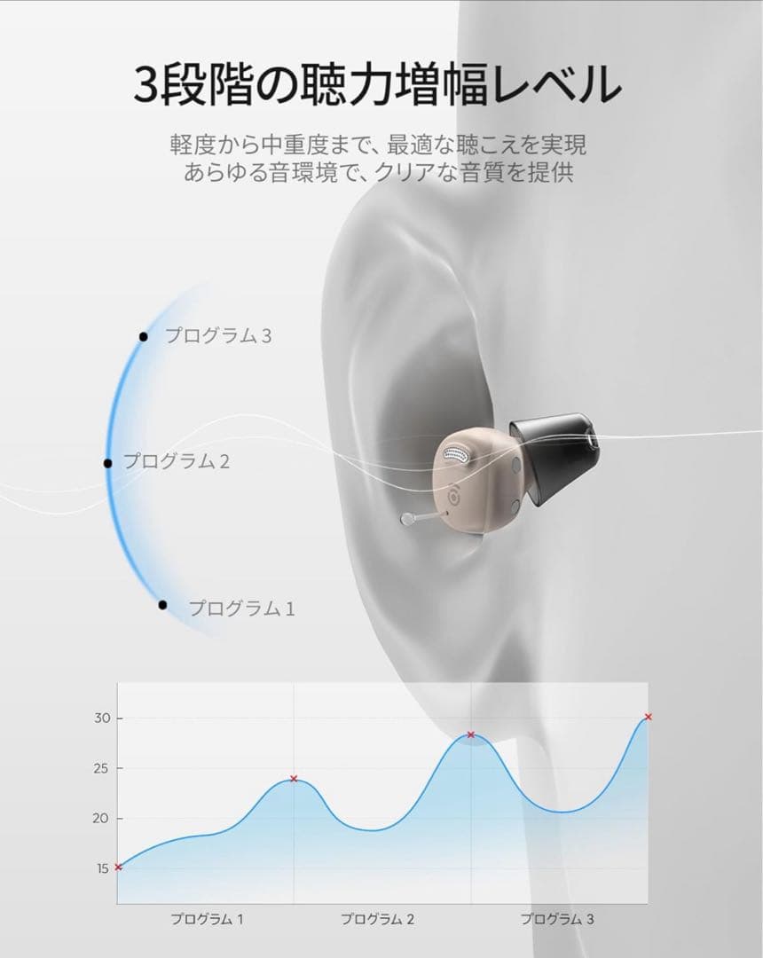 【新品】Cearvol Nano 集音器 高齢者向け ケース操作 30dB増幅