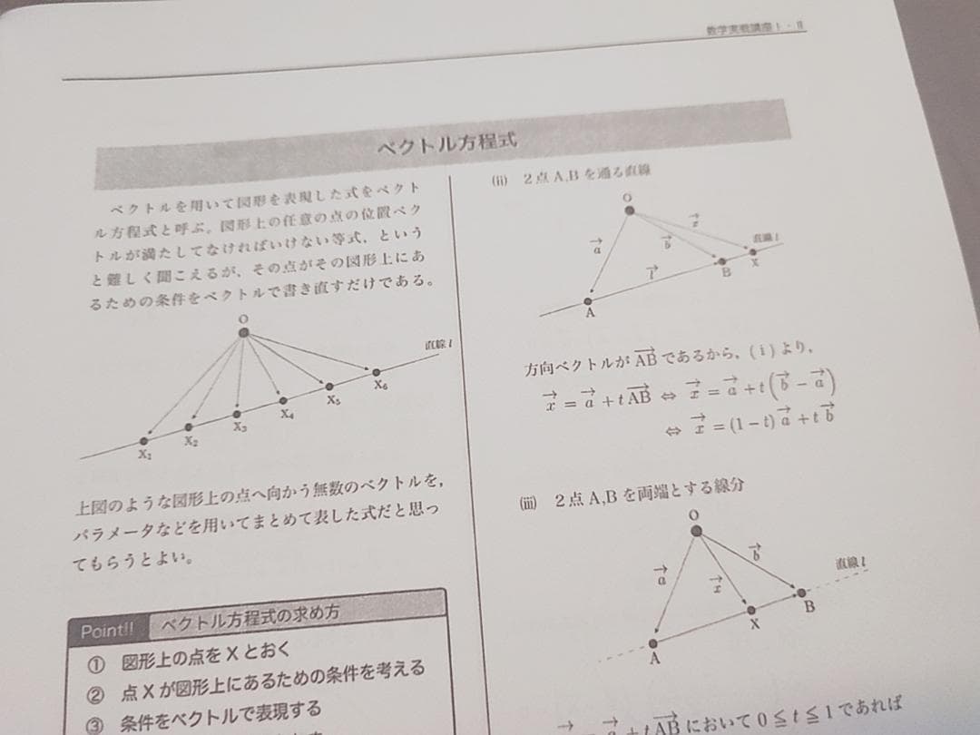 鉄緑会　数学実戦講座Ⅰ/Ⅱ　講義冊子フルセット　伊藤先生　河合塾　駿台