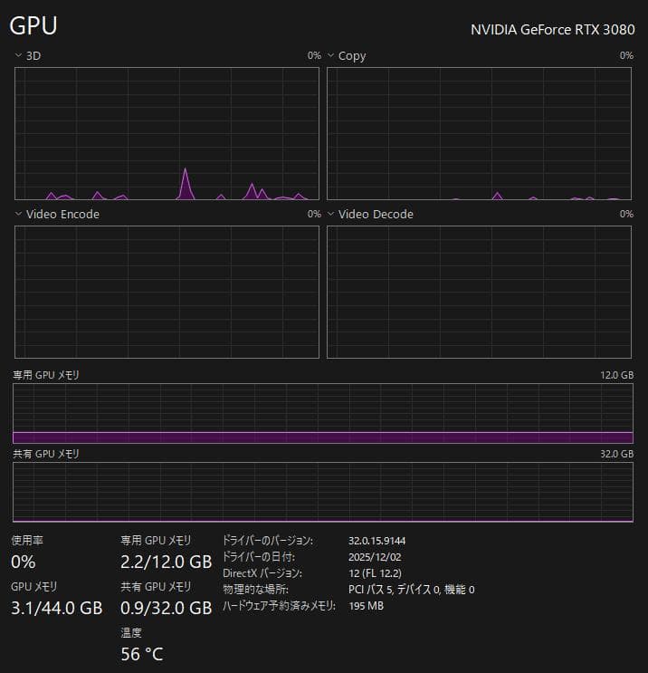 ゲーミングPC Ryzen9 5900X RTX3080 RAM64GB