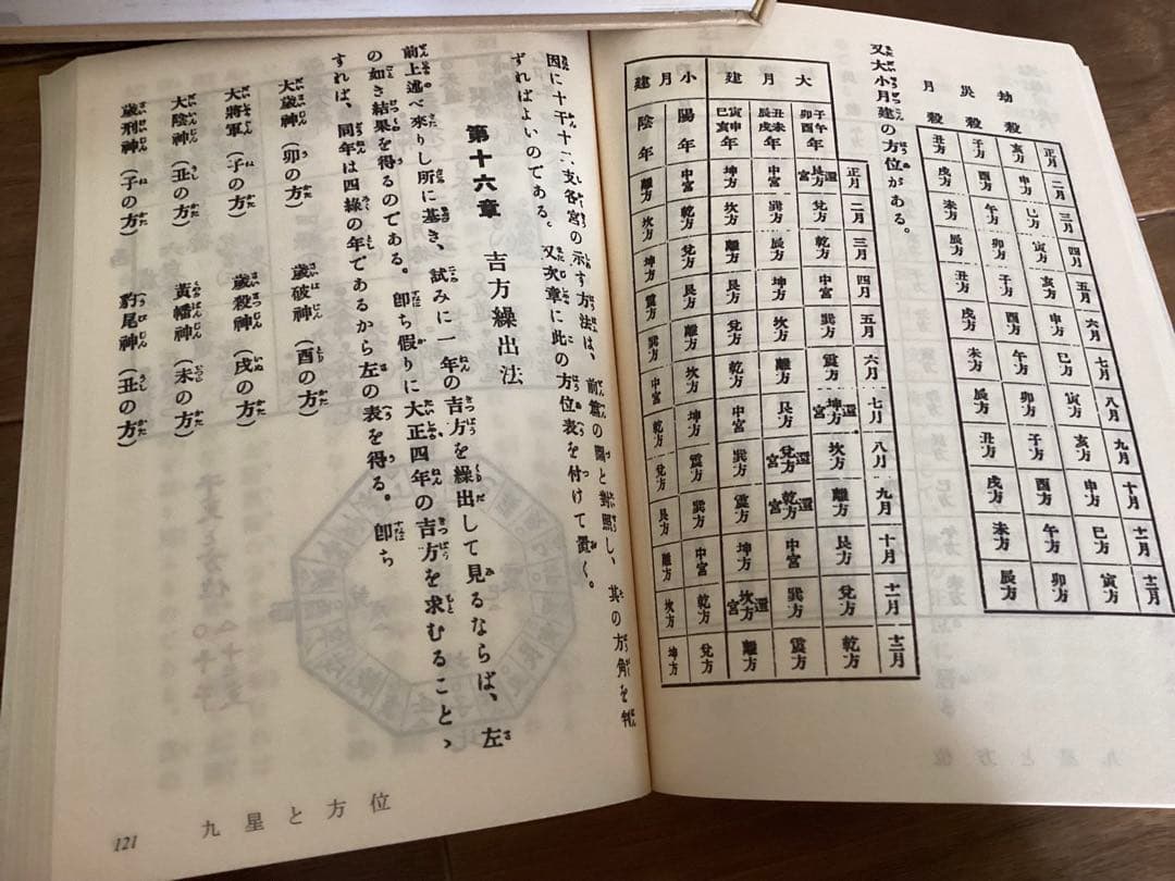 九星と方位／九星の神秘 無位真人／松田定象　著