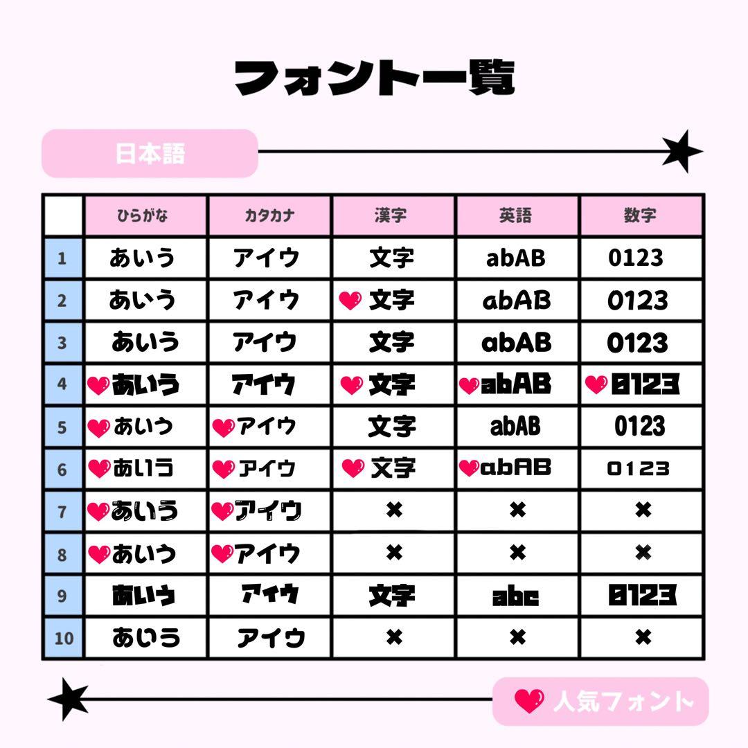 nomページ♡ネームボード うちわ文字 連結文字パネル オーダー