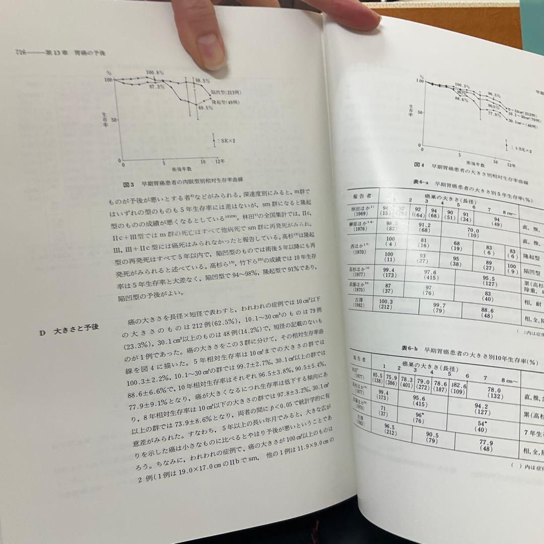 胃癌の臨床　城所仂　へるす出版