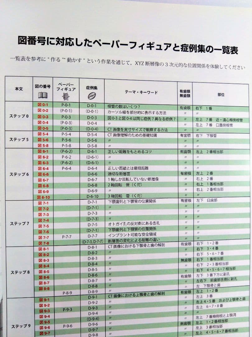 15ステップで使いこなそう歯科用CTの完全活用