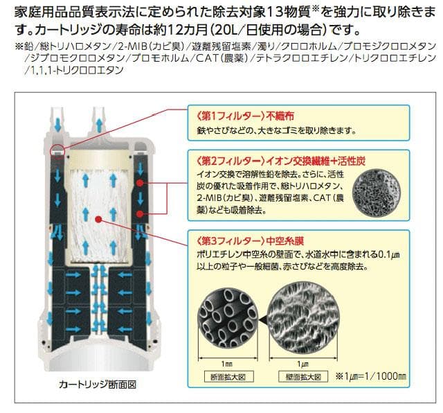TOTO 浄水器カートリッジ TK301AS/TK302B2/TK300C1対応