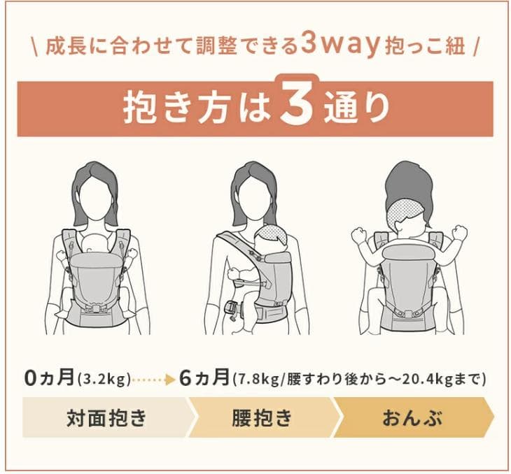 ☆美品☆エルゴベビー（日本限定）　アダプトソフト フレックス メッシュ
