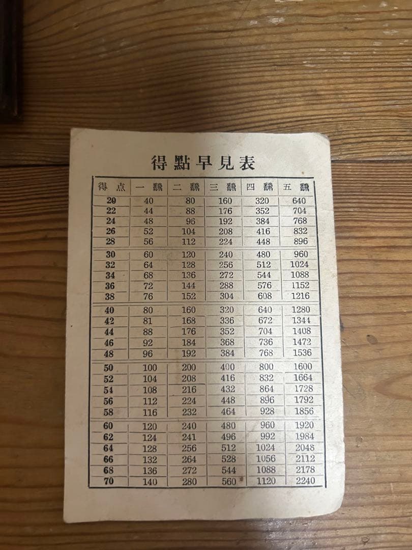 その他 itrendy