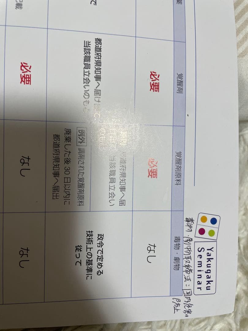 111回　薬剤師国家試験　青本　青門（3/8までの出品となります。）