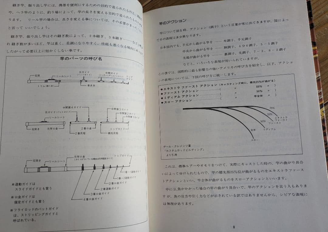 ロッドクラフト（バスフィッシング、バルサ50、ヘドン、フジグリップ、マツモト）