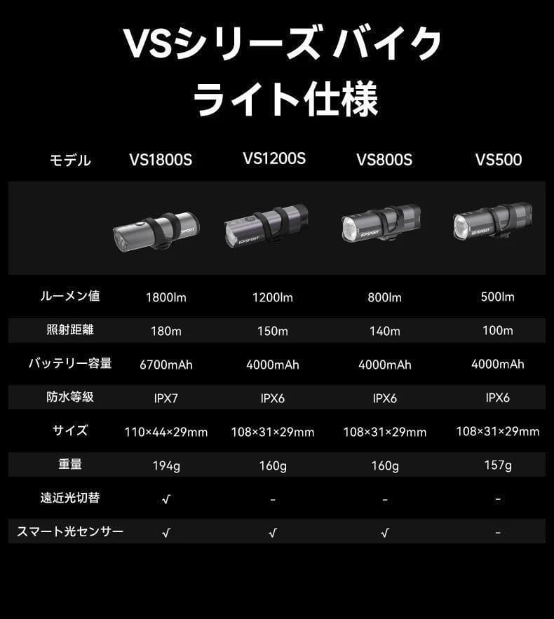 アイジーピースポーツ（iGPSPORT）VS1800S スマートフロントライト