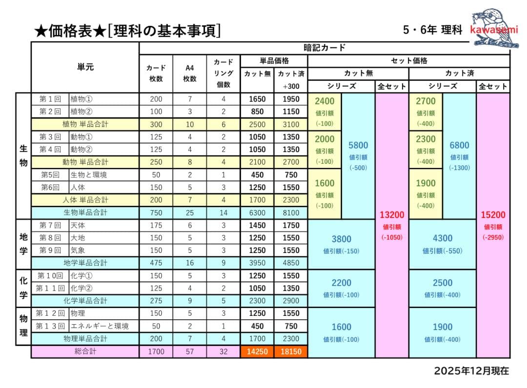 【中学受験】理科の基本事項 知識編 理科 暗記カード フルセットc