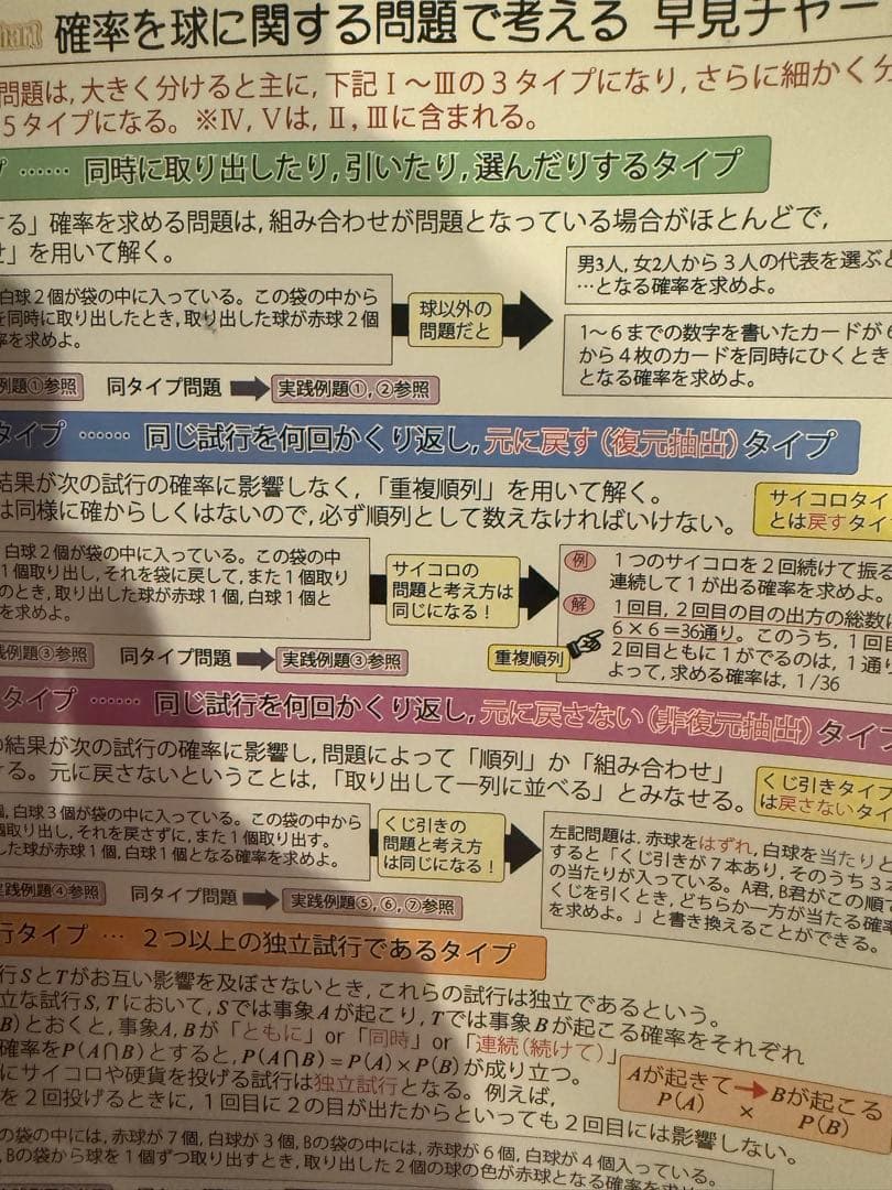 数学 解法集 高校数学 東大 京大 定石集