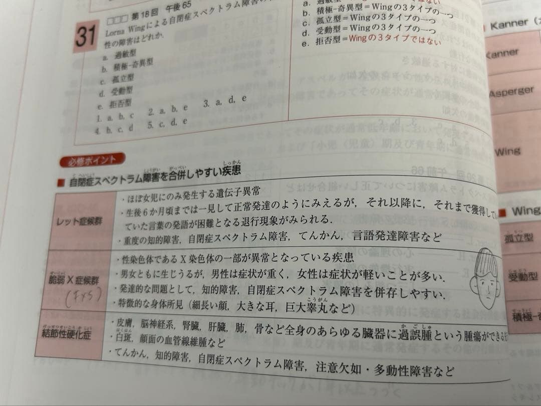 言語聴覚士国家試験 2025 専門科目 基礎科目 必修ポイント