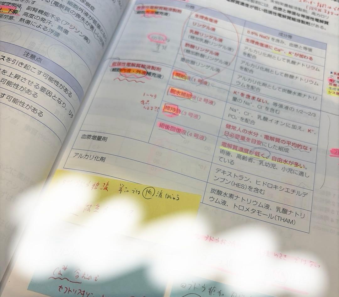 111回　薬剤師国家試験　青本　薬ゼミ