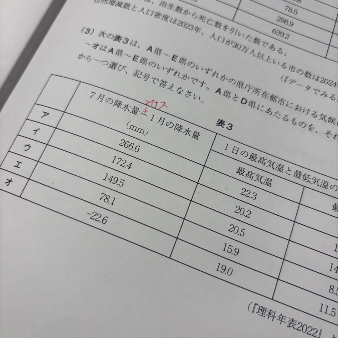 SAPIX 学校別サピックスオープン開成　２回分