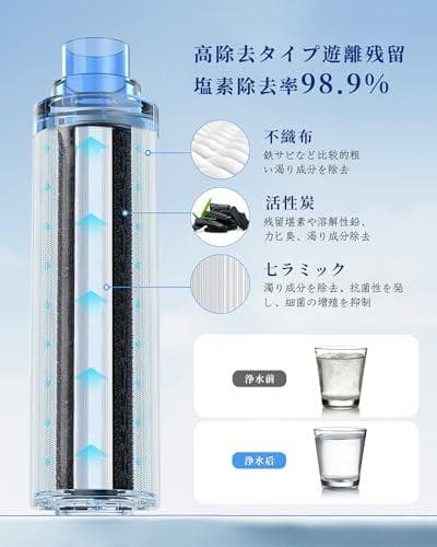 3個セット✨️JF-K11-A浄水器カートリッジ 12物質除去 浄水蛇口交換用