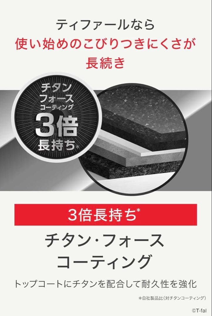 【新品】ティファールインジニオ・ネオ・キャストライト・アロマ・プロセット